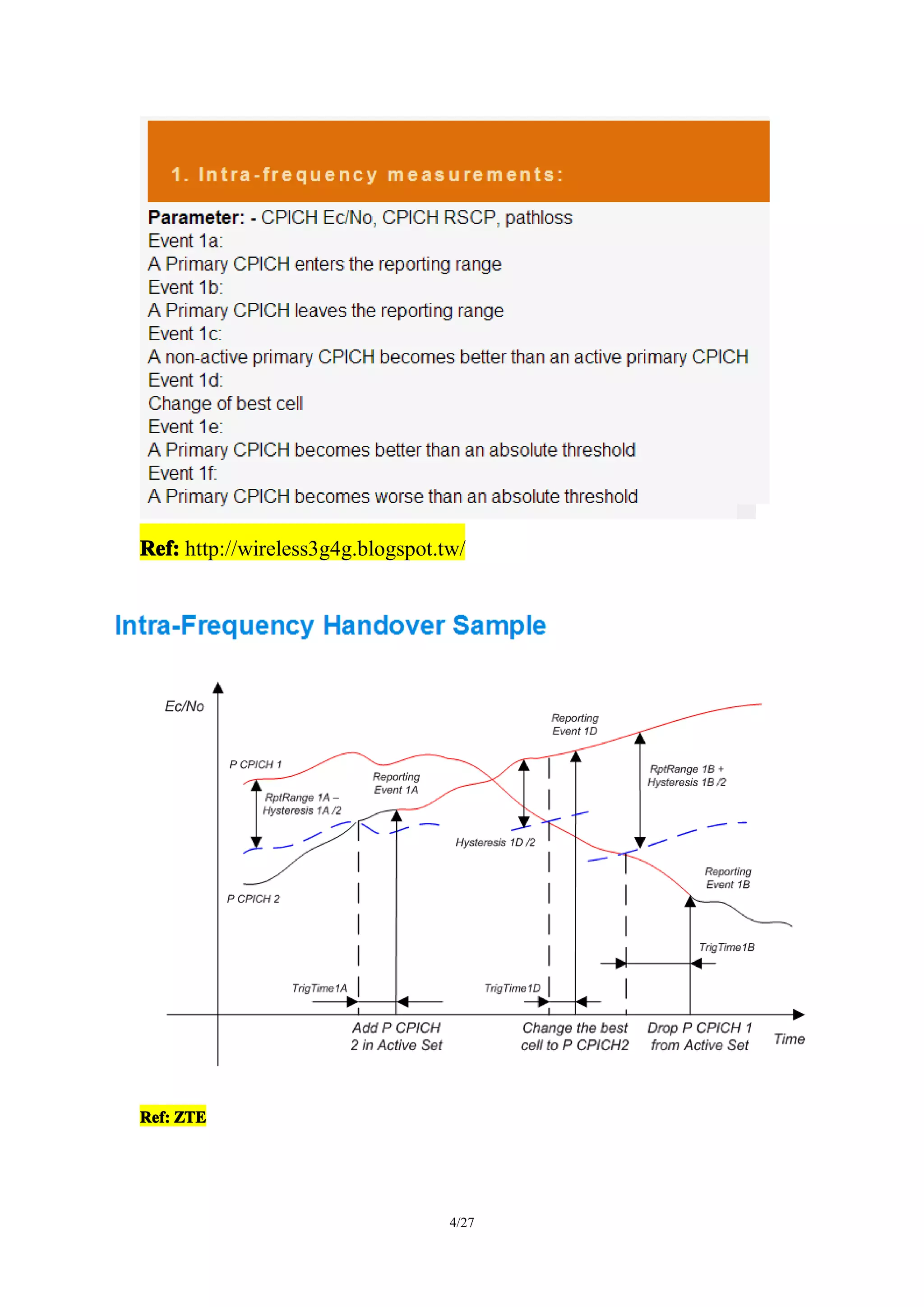 4/27
Ref:Ref:Ref:Ref: http://wireless3g4g.blogspot.tw/
Ref:Ref:Ref:Ref: ZTEZTEZTEZTE
 