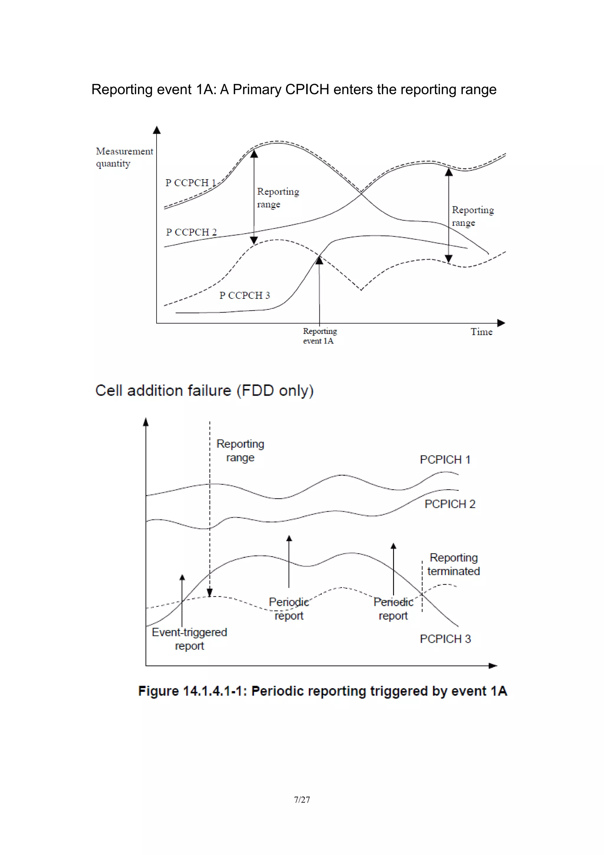 7/27
Reporting event 1A: A Primary CPICH enters the reporting range
 