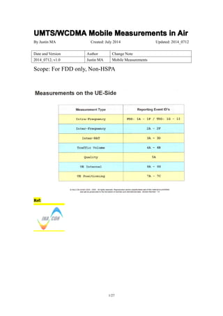 1/27
UMTS/WCDMAUMTS/WCDMAUMTS/WCDMAUMTS/WCDMA MobileMobileMobileMobile MeasurementsMeasurementsMeasurementsMeasurements inininin AirAirAirAir
By Justin MA Created: July 2014 Updated: 2014_0712
Scope: For FDD only, Non-HSPA
Ref:Ref:Ref:Ref:
Date and Version Author Change Note
2014_0712; v1.0 Justin MA Mobile Measurements
 