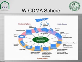 W-CDMA Sphere
 