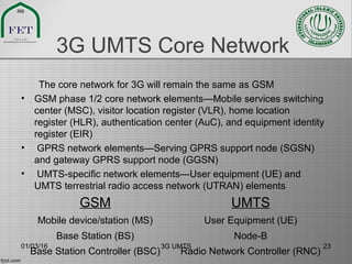 3G UMTS Core Network
The core network for 3G will remain the same as GSM
• GSM phase 1/2 core network elements—Mobile services switching
center (MSC), visitor location register (VLR), home location
register (HLR), authentication center (AuC), and equipment identity
register (EIR)
• GPRS network elements—Serving GPRS support node (SGSN)
and gateway GPRS support node (GGSN)
• UMTS-specific network elements—User equipment (UE) and
UMTS terrestrial radio access network (UTRAN) elements
GSM UMTS
Mobile device/station (MS) User Equipment (UE)
Base Station (BS) Node-B
Base Station Controller (BSC) Radio Network Controller (RNC)
01/03/16 3G UMTS 23
 