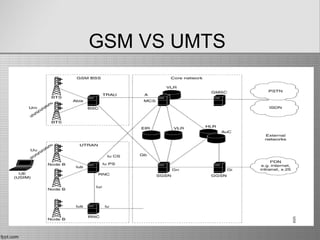 GSM VS UMTS
 