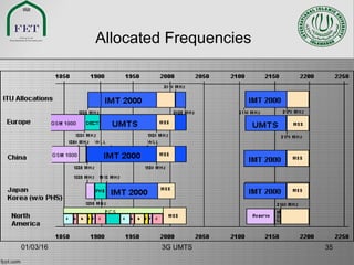 Allocated Frequencies
01/03/16 3G UMTS 35
 