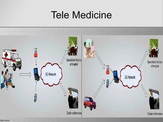 Tele Medicine
 
