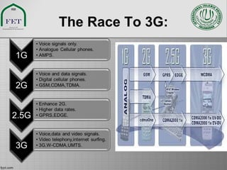 The Race To 3G:
 