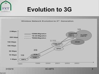 Evolution to 3G
01/03/16 3G UMTS 8
 