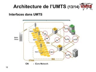 Architecture de l’UMTS  (13/14) Interfaces dans UMTS ME  :  M obile  E quipment USIM  :  U niversal  S ubscriber  I dentify  M odule RNC  :  R adio  N etwork  C ontroller UE  :  U ser  E quipment UTRAN :  U MTS  T errestrial  R adio  A ccess  N etwork CN  :  C ore  N etwork Liaison Interface ME – USIM Cu RNC – Nœud B Iub RNC A – RNC B  Iur UE – UTRAN Uu UTRAN – CN Iu 