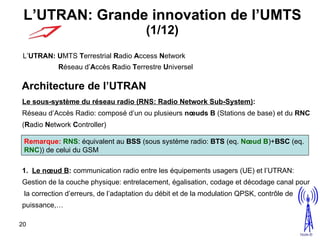 L’UTRAN: Grande innovation de l’UMTS  (1/12) L’ UTRAN:   U MTS  T errestrial  R adio  A ccess  N etwork  R éseau d’ A ccès  R adio  T errestre  U niversel Architecture de l’UTRAN  Le sous-système du réseau radio (RNS: Radio Network Sub-System) :   Réseau d’Accès Radio: composé d’un ou plusieurs  nœuds B  (Stations de base) et du  RNC   ( R adio  N etwork  C ontroller)  1.   Le nœud B :  communication radio entre les équipements usagers (UE) et l’UTRAN:  Gestion de la couche physique: entrelacement, égalisation, codage et décodage canal pour la correction d’erreurs, de l’adaptation du débit et de la modulation QPSK, contrôle de  puissance,…   Remarque:   RNS : équivalent au  BSS  (sous système radio:  BTS  (eq.  Nœud B )+ BSC  (eq.  RNC )) de celui du GSM   