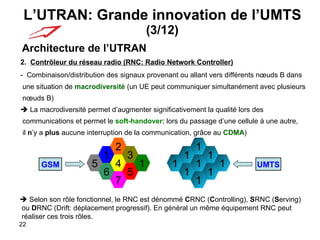 L’UTRAN: Grande innovation de l’UMTS  (3/12) Architecture de l’UTRAN 2.  Contrôleur du réseau radio (RNC: Radio Network Controller) -  Combinaison/distribution des   signaux provenant ou allant vers différents nœuds B dans une situation de  macrodiversité  (un UE peut communiquer simultanément avec plusieurs nœuds B)     La macrodiversité permet d’augmenter significativement la qualité lors des communications et permet le  soft-handover ; lors du passage d’une cellule à une autre,  il  n ’y a  plus  aucune interruption de la communication, grâce au  CDMA )     Selon son rôle fonctionnel, le RNC est dénommé  C RNC ( C ontrolling ),  S RNC ( S erving )  ou  D RNC (Drift: déplacement progressif). En général un même équipement RNC peut réaliser ces trois rôles. GSM UMTS 5 1 6 4 2 3 5 7 1 1 1 1 1 1 1 1 1 1 