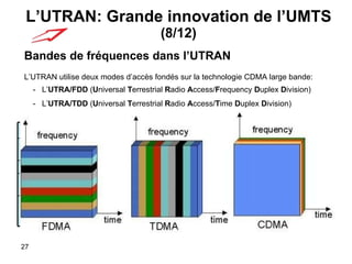 L’UTRAN: Grande innovation de l’UMTS  (8/12) Bandes de fréquences dans l’UTRAN L’UTRAN utilise deux modes d’accès fondés sur la technologie CDMA large bande:  -  L’ UTRA/FDD  ( U niversal  T errestrial  R adio  A ccess/ F requency  D uplex  D ivision)  -  L’ UTRA/TDD  ( U niversal  T errestrial  R adio  A ccess/ T ime  D uplex  D ivision)    UTRA/TDD   UTRA/FDD   Mode d’accès TDMA/CDMA   FDMA/CDMA   Technique d’accès multiple   TDD   FDD   Mode de duplexage   5000   5000   Séparation entre porteuses (kHz)      1900  –  1920 (VM et VD) 2010  –  2025 (VM et VD)      2110  –  2170 (VD)  1920  –  1980 (VM)   Spectres de fréquences (MHz)   