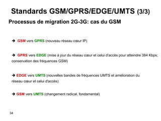 Standards GSM/GPRS/EDGE/UMTS   (3/3) Processus de migration 2G-3G: cas du GSM      GSM  vers  GPRS  (nouveau réseau cœur IP)    GPRS  vers  EDGE  (mise à jour du réseau cœur et celui d’accès pour atteindre 384 Kbps;  conservation des fréquences GSM)    EDGE  vers  UMTS  (nouvelles bandes de fréquences UMTS et amélioration du  réseau cœur et celui d'accès)    GSM  vers  UMTS  (changement radical, fondamental) 