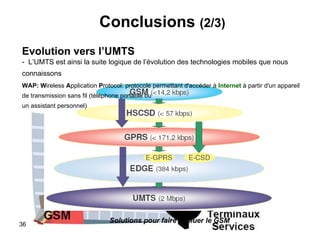 Conclusions  (2/3) Evolution vers l’UMTS -  L’UMTS est ainsi la suite logique de l’évolution des technologies mobiles que nous connaissons Solutions pour faire évoluer le GSM WAP: W ireless  A pplication  P rotocol: protocole permettant d'accéder à  Internet  à partir d'un appareil  de transmission sans fil (téléphone portable ou  un assistant personnel)   