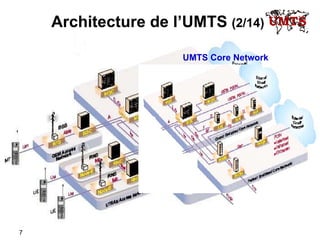 Architecture de l’UMTS  (2/14)   UMTS Core Network   