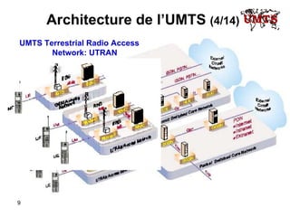 Architecture de l’UMTS  (4/14)   UMTS Terrestrial Radio Access Network: UTRAN 