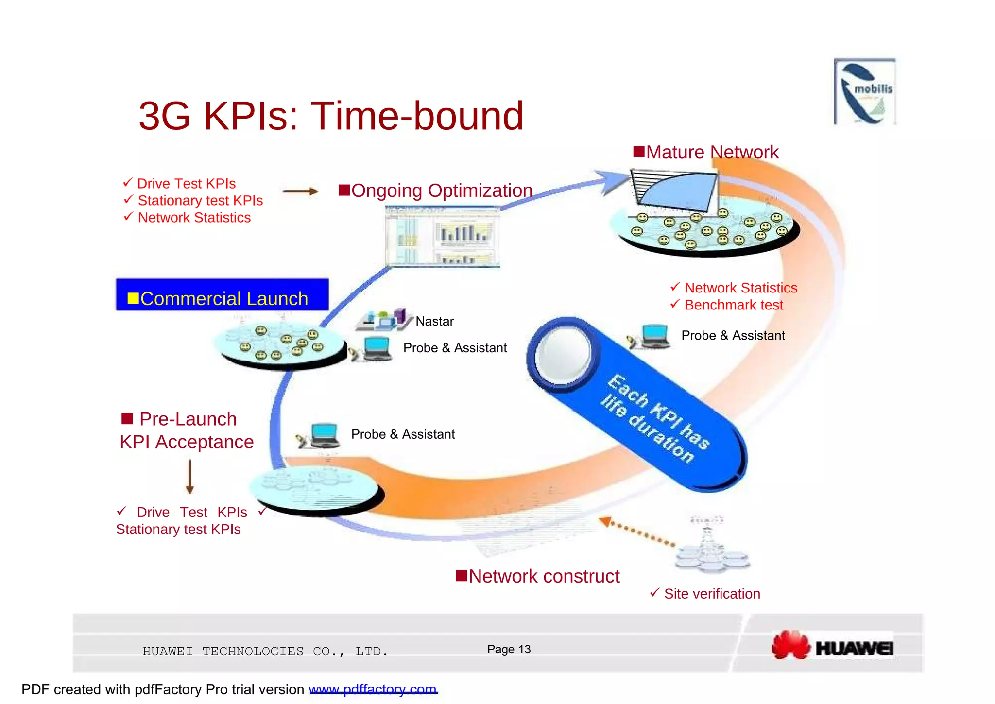 3G KPIs: Time-bound   Mature Network  10  90  80     Drive Test KPIs  70 60  50   Ongoing Optimization  40 30     Stationary test KPIs  20 10  Number of Sites  Number of Sites     Network Statistics     Network Statistics   Commercial Launch     Benchmark test  Nastar  Probe & Assistant  Probe & Assistant     Pre-Launch  Probe & Assistant  KPI Acceptance     Drive Test KPIs    Stationary test KPIs   Network construct     Site verification  HUAWEI TECHNOLOGIES CO., LTD.  Page 13  PDF created with pdfFactory Pro trial version  www.pdffactory.com  