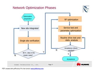 Network Optimization Phases  Optimization  preparation  RF optimization  Service test and  New site integrated  parameter optimization  Routine drive test and stats. analysis  Single site verification  Acceptance criteria  N  satisfied?  Y  80 ％   sites in the  Y  N  cluster ready?  Acceptance  HUAWEI TECHNOLOGIES CO., LTD.  Page 17  PDF created with pdfFactory Pro trial version  www.pdffactory.com  
