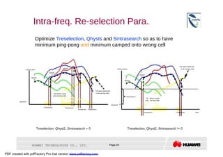 Intra-freq. Re-selection Para.  Optimize  Treselection ,  Qhysts  and  Sintrasearch  so as to have minimum ping-pong  and  minimum camped onto wrong cell  The black dotted line  Qhyst2  CPICH_Ec/Io  is the serving cells.  CPICH_Ec/Io  Qhyst2  Qhyst2  Qhyst2  Qhyst2  The black dotted line  UE doesn’t camp  is the serving cells.  onto the best cells.  Sintrasearch  UE  doesn’t camp  onto  the best cells.  Qqualmin  Qqualmin  Treselection  Treselection  Treselection  Treselection  Treselection  Treselection  Time  Treselection, Qhyst2, Sintrasearch = 0  Treselection, Qhyst2, Sintrasearch != 0  HUAWEI TECHNOLOGIES CO., LTD.  Page 25  PDF created with pdfFactory Pro trial version  www.pdffactory.com  