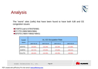 Analysis  The “worst” sites (cells) that have been found to have both IUB and CE congestion issues:   0109TO (cell id 578/579/580)   0111TO (3882/3883/3884)   0070TO (18641/18642/18643)  NodeB  UL CE Occupation Rate  Name  2007-02-19  2007-02-20  2007-02-21  2007-02-22  0070TO  120.83%  132.29%  132.29%  171.88%  0109TO  142.71%  175.00%  175.00%  180.21%  0111TO  158.33%  132.29%  132.29%  148.96%  HUAWEI TECHNOLOGIES CO., LTD.  Page 29  PDF created with pdfFactory Pro trial version  www.pdffactory.com  