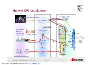Huawei KPI test platform  comprehensive analysis of the  iManagerTM M2000  performance, configuration,  alarm  obtaining test data  GENEX Nastar 3G  sharing of  analysis  results  Node B  RNC     GENEX Probe  GENEX Assistant     AGILENT  3G  Node B     QUALCOMM  HLR/AC  multiple test data     HUAWEI RNC  Node B  RNS  PSTN  GENEX Probe  MSC/SSP/  PLMN  WCDMA  wireless test data  ISDN  VLR  Node B  RNC  GMSC/SSP  CN  GENEX U-  Node B  Net  Node B  RNS  network pre-planning/planning  HUAWEI TECHNOLOGIES CO., LTD.  Page 8  PDF created with pdfFactory Pro trial version  www.pdffactory.com  