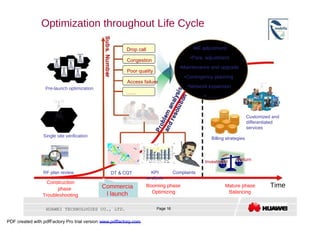 Optimization throughout Life Cycle  • RF adjustment  Drop call  • Para. adjustment  Congestion  • Maintenance and upgrade  Poor quality  • Contingency planning  Access failure  • Network expansion  Pre-launch optimization  ……  • …… .  Customized and differentiated services  Single site verification  Billing strategies  Return  Investment  RF plan review  DT & CQT  KPI  Complaints  analysis  Construction  Booming phase  Mature phase  Time  Commercia  phase  Optimizing  Balancing  l launch  Troubleshooting  HUAWEI TECHNOLOGIES CO., LTD.  Page 16  PDF created with pdfFactory Pro trial version  www.pdffactory.com  