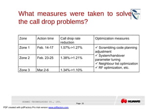 What measures were taken to solve the call drop problems?  Zone  Action time  Call drop rate  Optimization measures  reduc...