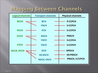 Page108
Logical channels Transport channels Physical channels
BCCH BCH P-CCPCH
FACH S-CCPCH
PCCH PCH S-CCPCH
CCCH RACH PRACH
FACH S-CCPCH
CTCH FACH S-CCPCH
DCCH, DTCH DCH DPDCH
HS-DSCH HS-PDSCH
RACH, FACH PRACH, S-CCPCH
 