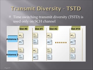 Page117
 Time switching transmit diversity (TSTD) is
used only on SCH channel
Antenna 1
Antenna 2
i,0
i,1
acs
i,14
Slot #0 Slot #1 Slot #14
i,2
acp
Slot #2
(Tx
OFF)
(Tx
OFF)
(Tx
OFF)
(Tx
OFF)
(Tx
OFF)
(Tx
OFF)
(Tx
OFF)
acp acp
acs
acs
acp
acs
(Tx
OFF)
 