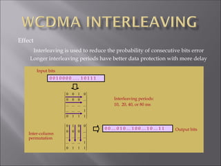 Effect
Interleaving is used to reduce the probability of consecutive bits error
Longer interleaving periods have better data protection with more delay
















1
1
1
0
1
...
...
...
...
...
...
...
...
0
0
0
0
1
0
0
0 0 1 0 0 0 0 . . . 1 0 1 1 1
















1
1
1
0
1
...
...
...
...
...
...
...
...
0
0
0
0
0
1
0
0 0 … 0 1 0 … 1 0 0 … 1 0 … 1 1
Inter-column
permutation
Output bits
Input bits
Interleaving periods:
10, 20, 40, or 80 ms
 