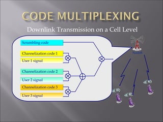 Downlink Transmission on a Cell Level
Scrambling code
Channelization code 1
Channelization code 2
Channelization code 3
User 1 signal
User 2 signal
User 3 signal
NodeB
 