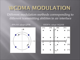 Different modulation methods corresponding to
different transmitting abilities in air interface
HSDPA: adopt 16QAM
R99/R4: adopt QPSK
 