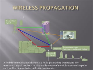 A mobile communication channel is a multi-path fading channel and any
transmitted signal reaches a receive end by means of multiple transmission paths,
such as direct transmission, reflection, scatter, etc.
 