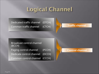 Page64
Control channel
Traffic channel
Dedicated traffic channel (DTCH)
Common traffic channel (CTCH)
Broadcast control channel
(BCCH)
Paging control channel (PCCH)
Dedicate control channel (DCCH)
Common control channel (CCCH)
 