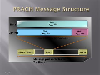 Page87
Pilot
N bits
Slot # 0 Slot # 1 Slot # i Slot # 14
Message part radio frame
T = 10 ms
Tslot = 2560 chips, 10*2
Pilot
TFCI
N bits
TFCI
Data
Ndata
bits
Data
Control
kbits (k=0..3)
 