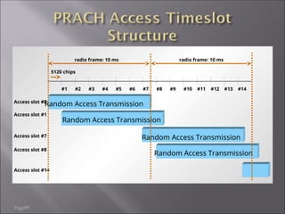 Page89
#1 #2 #3 #4 #5 #6 #7 #8 #9 #10 #11 #12 #13 #14
5120 chips
radio frame: 10 ms radio frame: 10 ms
Access slot #0
Random Access Transmission
Access slot #1
Access slot #7
Access slot #14
Random Access Transmission
Random Access Transmission
Random Access Transmission
Access slot #8
 