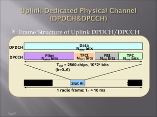 Page95
 Frame Structure of Uplink DPDCH/DPCCH
Pilot
Npilot bits
TPC
NTPC bits
Data
Ndata bits
Slot #0 Slot #1 Slot #i Slot #14
Tslot = 2560 chips, 10*2k
bits
(k=0..6)
1 radio frame: Tf = 10 ms
DPDCH
DPCCH FBI
NFBI bits
TFCI
NTFCI bits
 