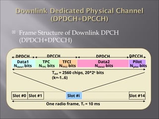  Frame Structure of Downlink DPCH
(DPDCH+DPCCH)
One radio frame, Tf = 10 ms
Slot #0 Slot #1 Slot #i Slot #14
Tslot = 2560 chips, 20*2k
bits
(k=-1..6)
Data2
Ndata2 bits
DPDCH
TFCI
NTFCI bits
Pilot
Npilot bits
Data1
Ndata1 bits
DPDCH DPCCH DPCCH
TPC
NTPC bits
 