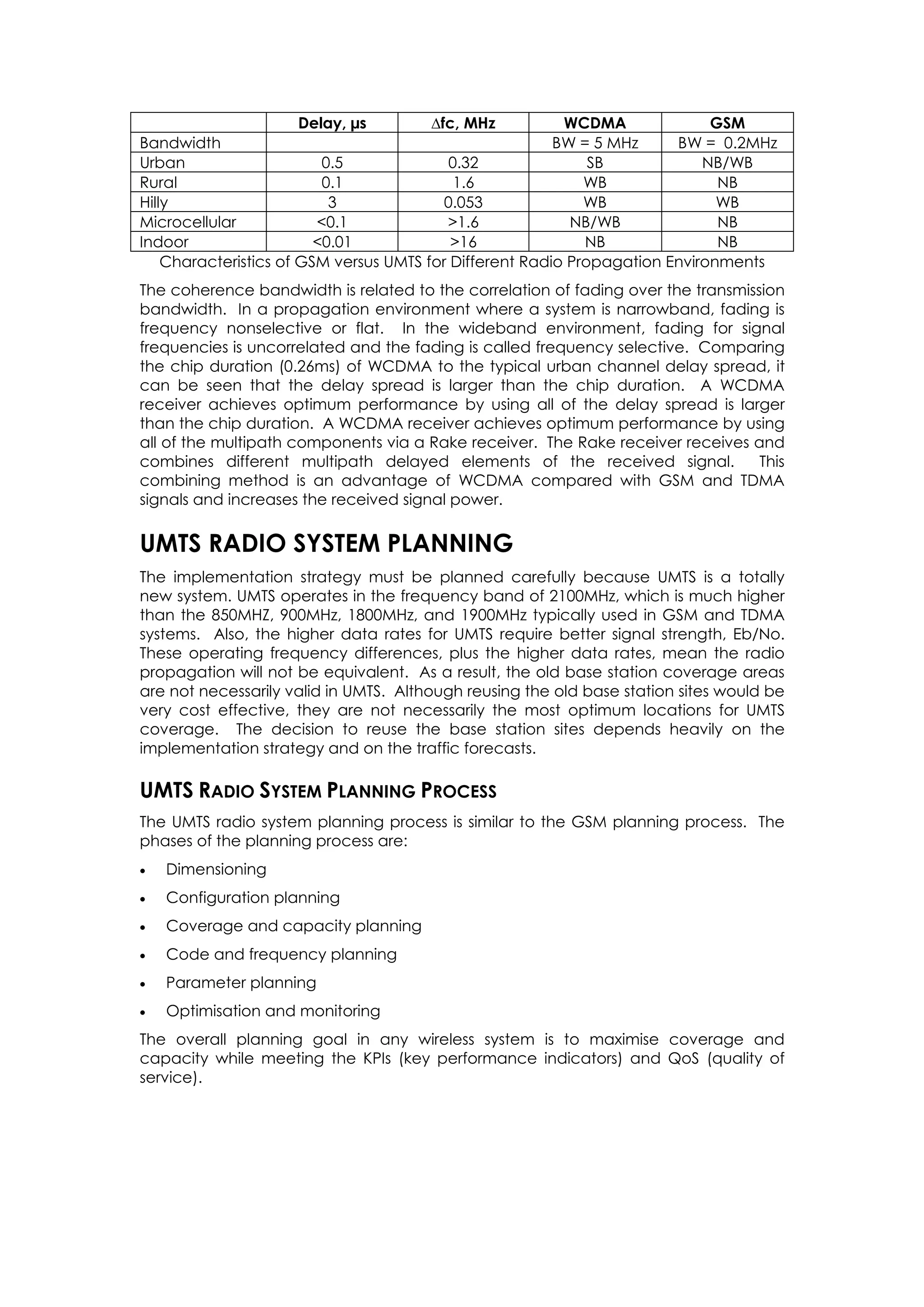 Umts Radio Interface System Planning And Optimization Pdf