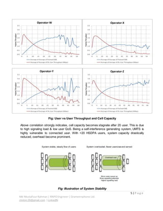 UMTS/3G RAN Capacity Management Guideline Part-02 (Sectorization)) | DOCX