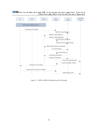 Umts signal flow | PDF