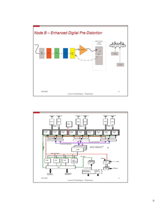 6
9/9/2005
Lucent Technologies - Proprietary
11
NIU/
DSX
IOU URC UCU
64
P2PAM
MCR
1900
TTLNA
TTLNA
DDPLX Filters
3 total
1 p/sector
Node B – Enhanced Digital Pre-DistortionNode B – Enhanced Digital Pre-Distortion
9/9/2005
Lucent Technologies - Proprietary
12
MCR MCR MCR
 