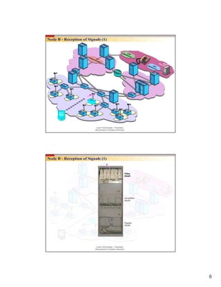 8
Lucent Technologies – Proprietary
Use pursuant to company instruction
Lucent Technologies – Proprietary
Use pursuant to company instruction
 