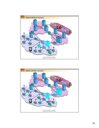 29
Lucent Technologies – Proprietary
Use pursuant to company instruction
Lucent Technologies – Proprietary
Use pursuant to company instruction
 