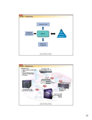 32
Lucent Technologies – Proprietary
Use pursuant to company instruction
Lucent Technologies – Proprietary
Use pursuant to company instruction
 