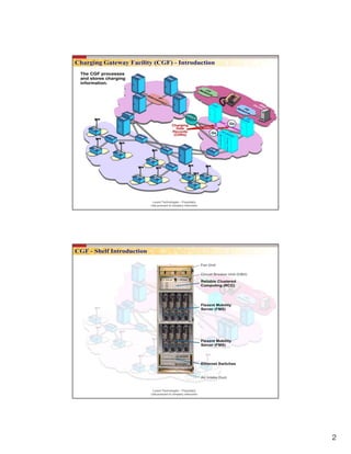 2
Lucent Technologies – Proprietary
Use pursuant to company instruction
Lucent Technologies – Proprietary
Use pursuant to company instruction
 