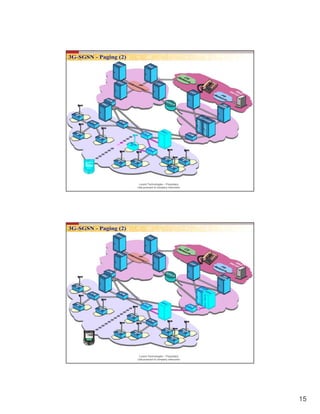 15
Lucent Technologies – Proprietary
Use pursuant to company instruction
Lucent Technologies – Proprietary
Use pursuant to company instruction
 