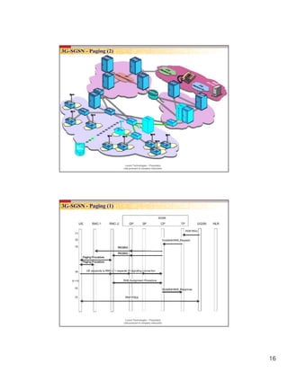 16
Lucent Technologies – Proprietary
Use pursuant to company instruction
Lucent Technologies – Proprietary
Use pursuant to company instruction
 