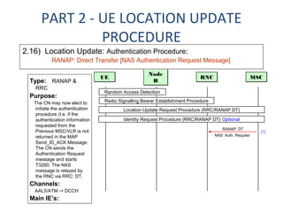 UMTS UTRAN Call Flow | PPT