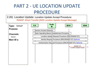 UMTS UTRAN Call Flow | PPT
