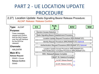 UMTS UTRAN Call Flow | PPT