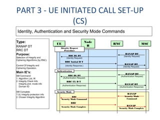 UMTS UTRAN Call Flow | PPT